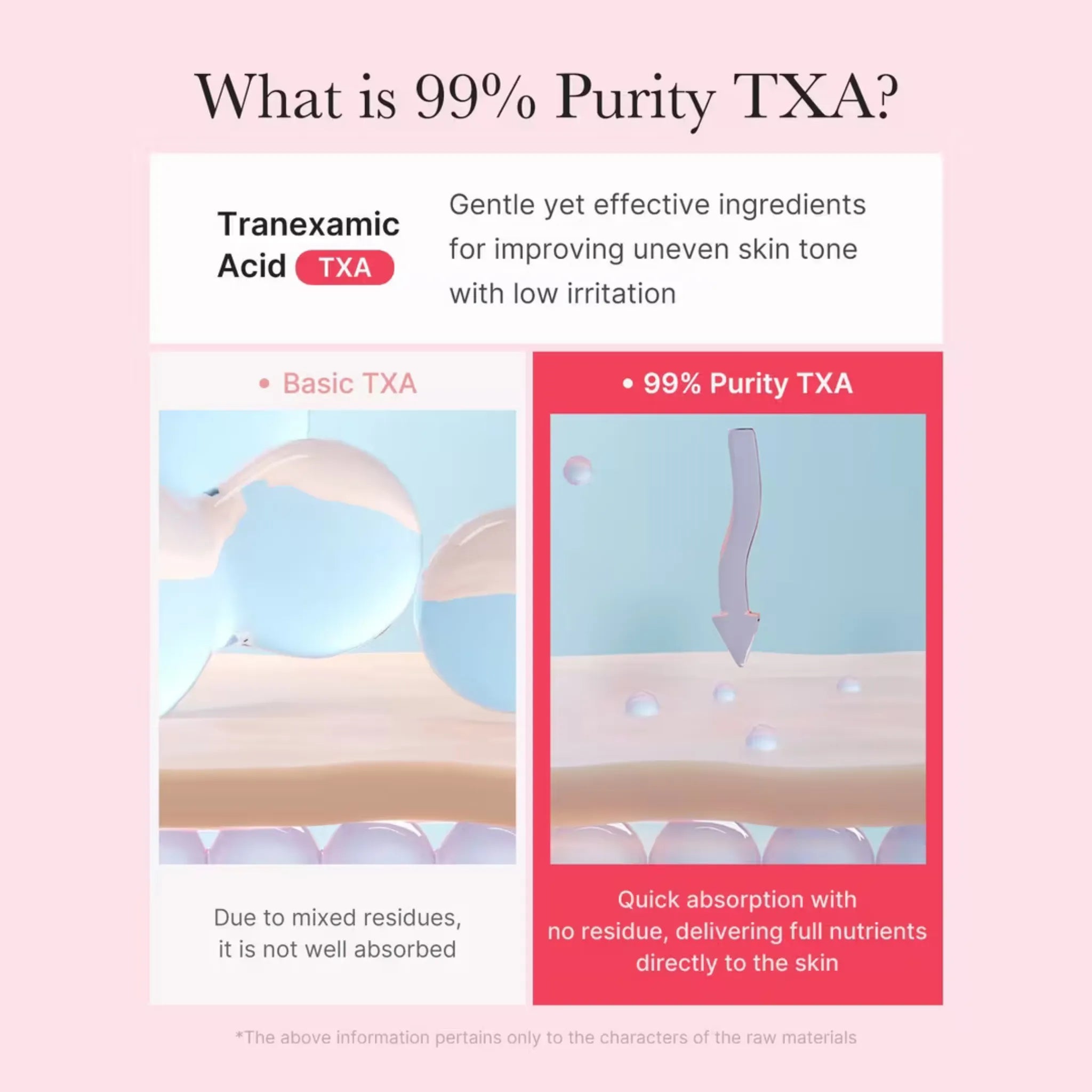 TXA Niacinamide Capsule Cream - Cremă cu Capsule TXA și Niacinamidă pentru Uniformizarea Tonului