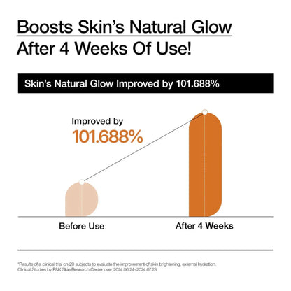 Lapte Hidratant Intensiv cu 70% Apă de Orez