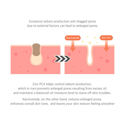 15% Niacinamide Purity Serum - Ser Purifiant cu 15% Niacinamidă