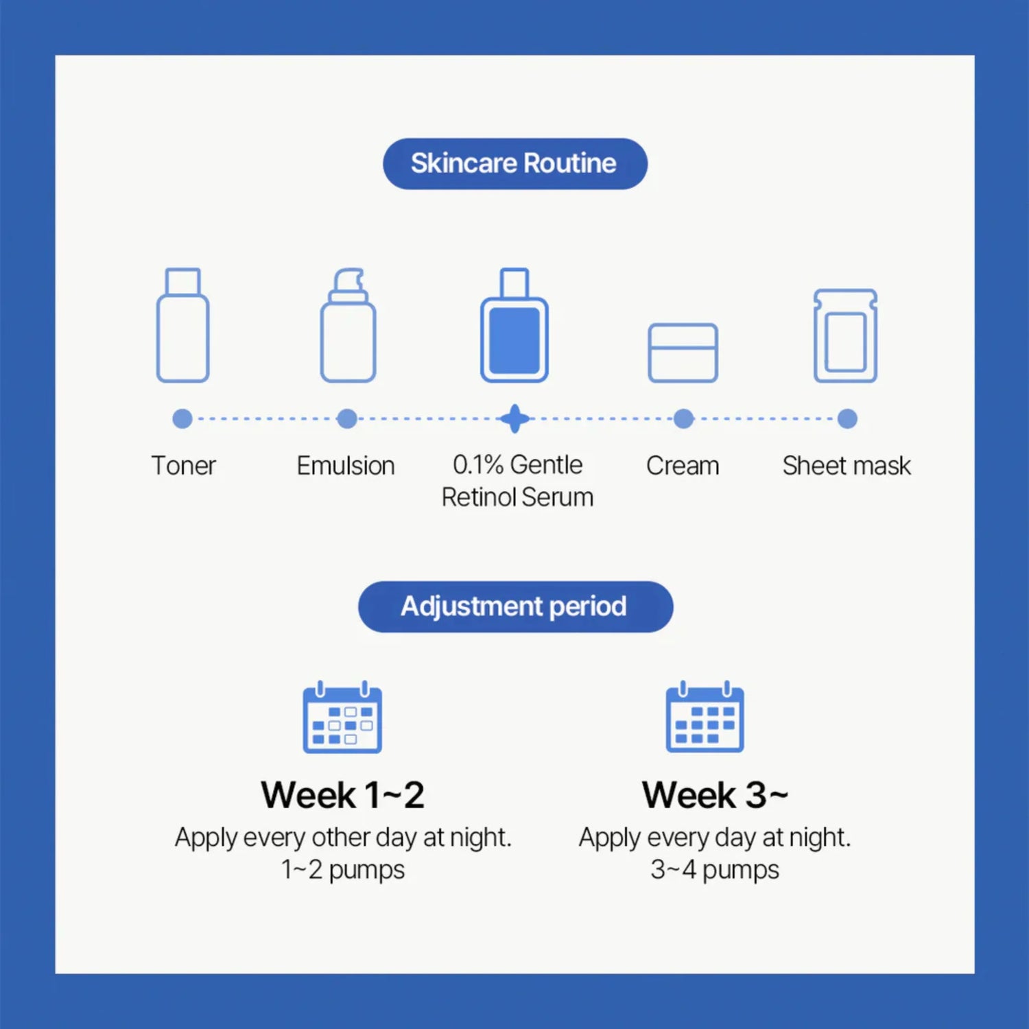 0.1% Gentle Retinol Serum - Ser cu Retinol 0.1% și Bakuchiol pentru Textură Uniformă