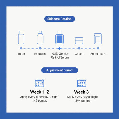 0.1% Gentle Retinol Serum - Ser cu Retinol 0.1% și Bakuchiol pentru Textură Uniformă