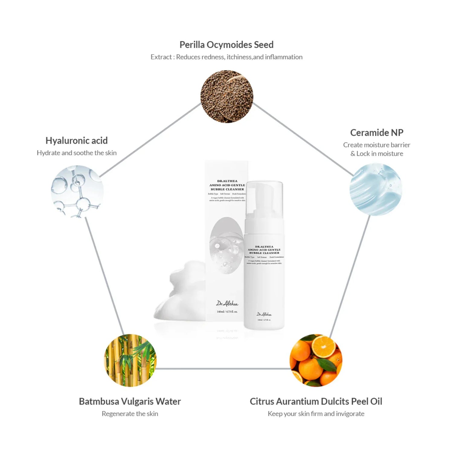 Amino Acid Gentle Bubble Cleanser - Ser de Curățare Delicat cu Aminoacizi și Spumă Fină