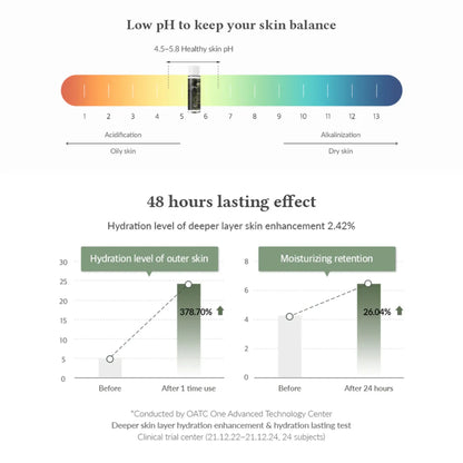 Anastatica Skin Conditioning Toner - Toner Hidratant cu Anastatica pentru Condiționarea Pielii