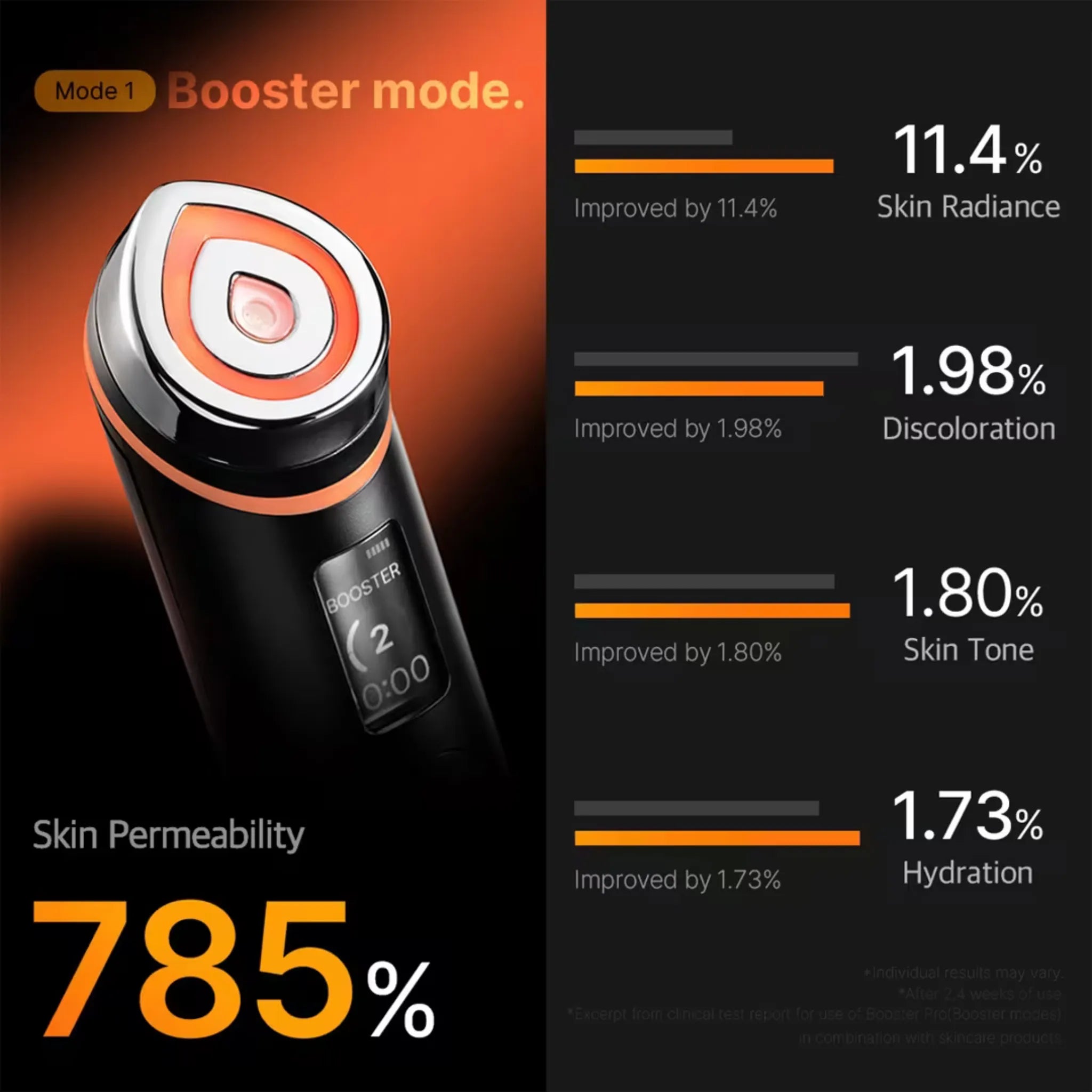 AGE-R BOOSTER PRO - Dispozitiv AGE-R Booster Pro