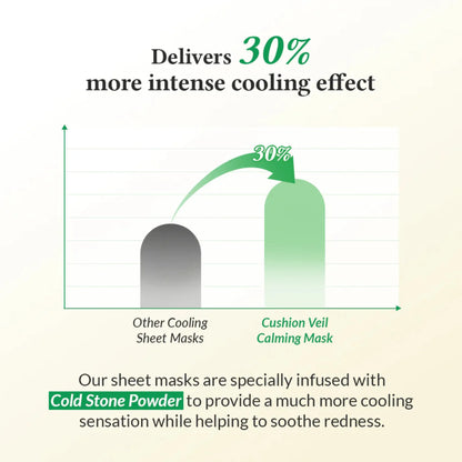Cushion Veil Calming Mask - Mască Calmanta cu Efect de Răcorire pentru Ten Sensibil