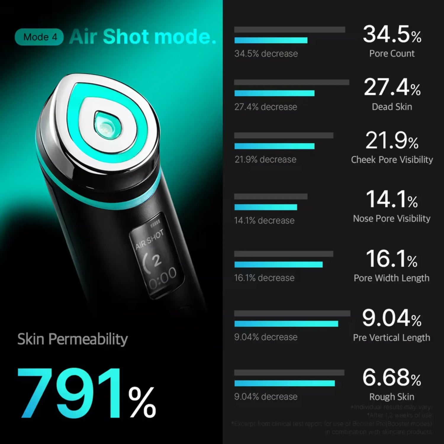 AGE-R BOOSTER PRO - Dispozitiv AGE-R Booster Pro