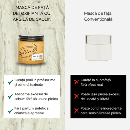 Masca de Fata Detoxifianta cu Argila de Caolin si Pudra de Masline