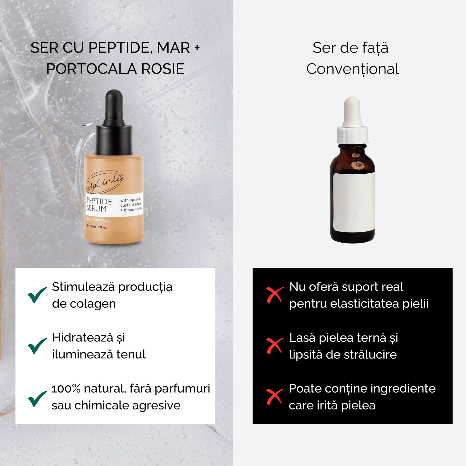 Ser cu Peptide, Mar + Portocala Rosie