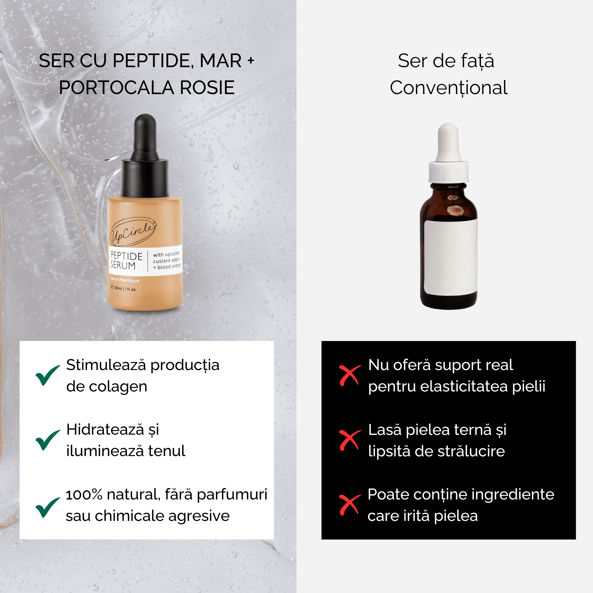 Ser cu Peptide, Mar + Portocala Rosie